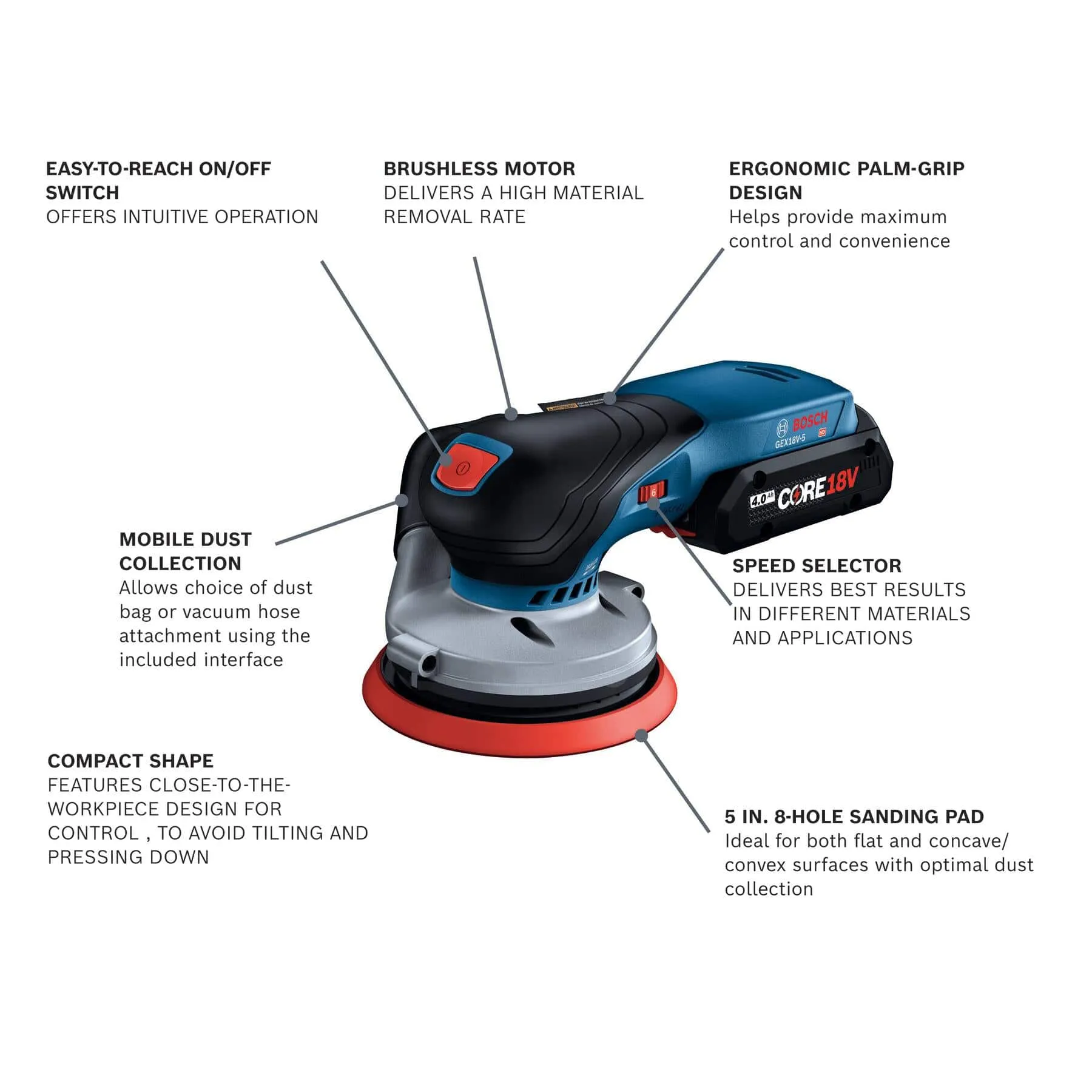 18V Brushless 5" Random Orbit Sander Kit with 4.0 Ah CORE Compact Battery